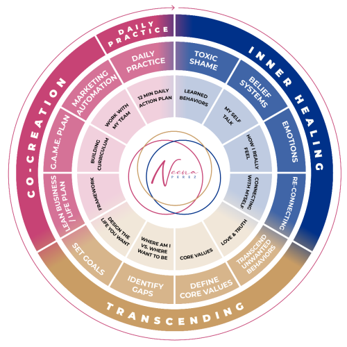 NeenaPerez - INFOGRAPHIC ROUND FINAL